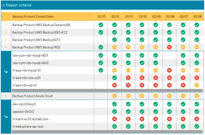 AWS Azure Multi Cloud Job Trends