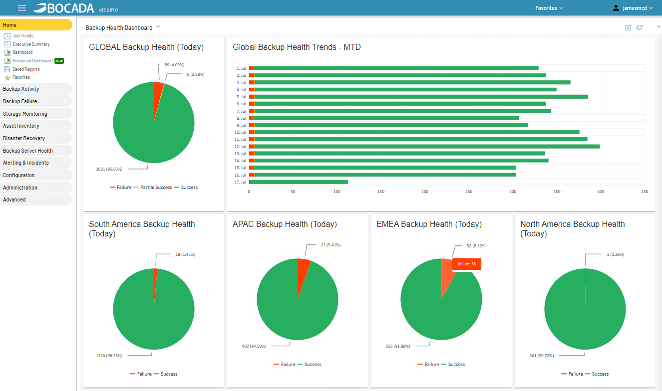 Enhanced Dashboard