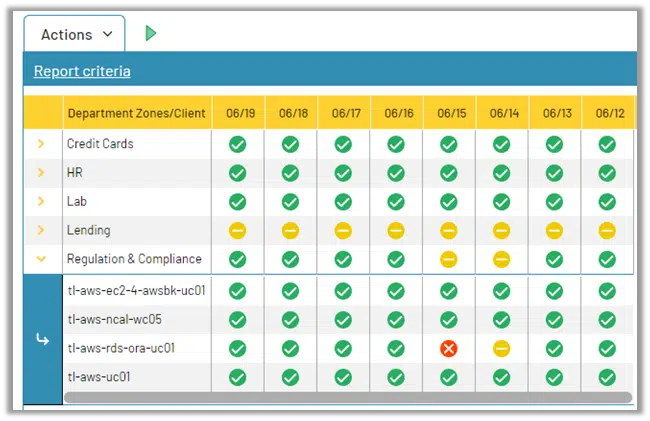 Informe de copia de seguridad de AWS