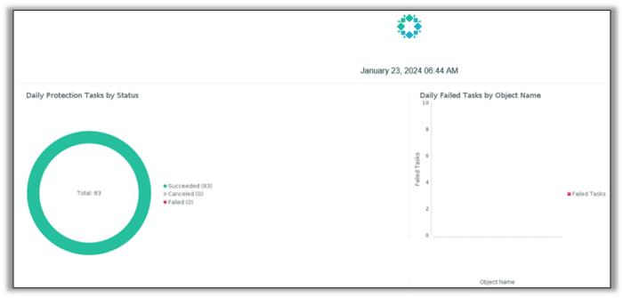 Panel Rubrik