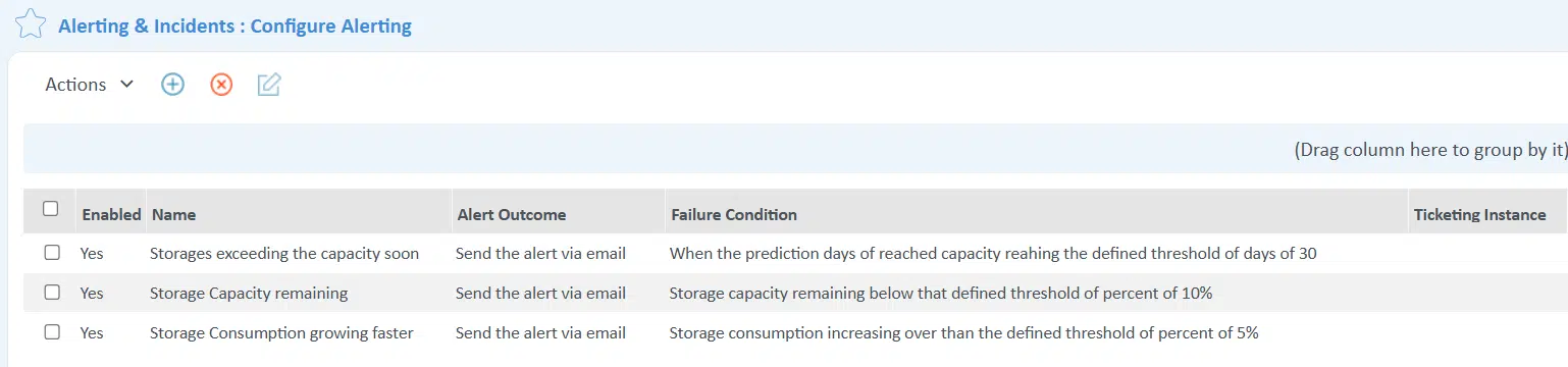 storage forecasting alerts