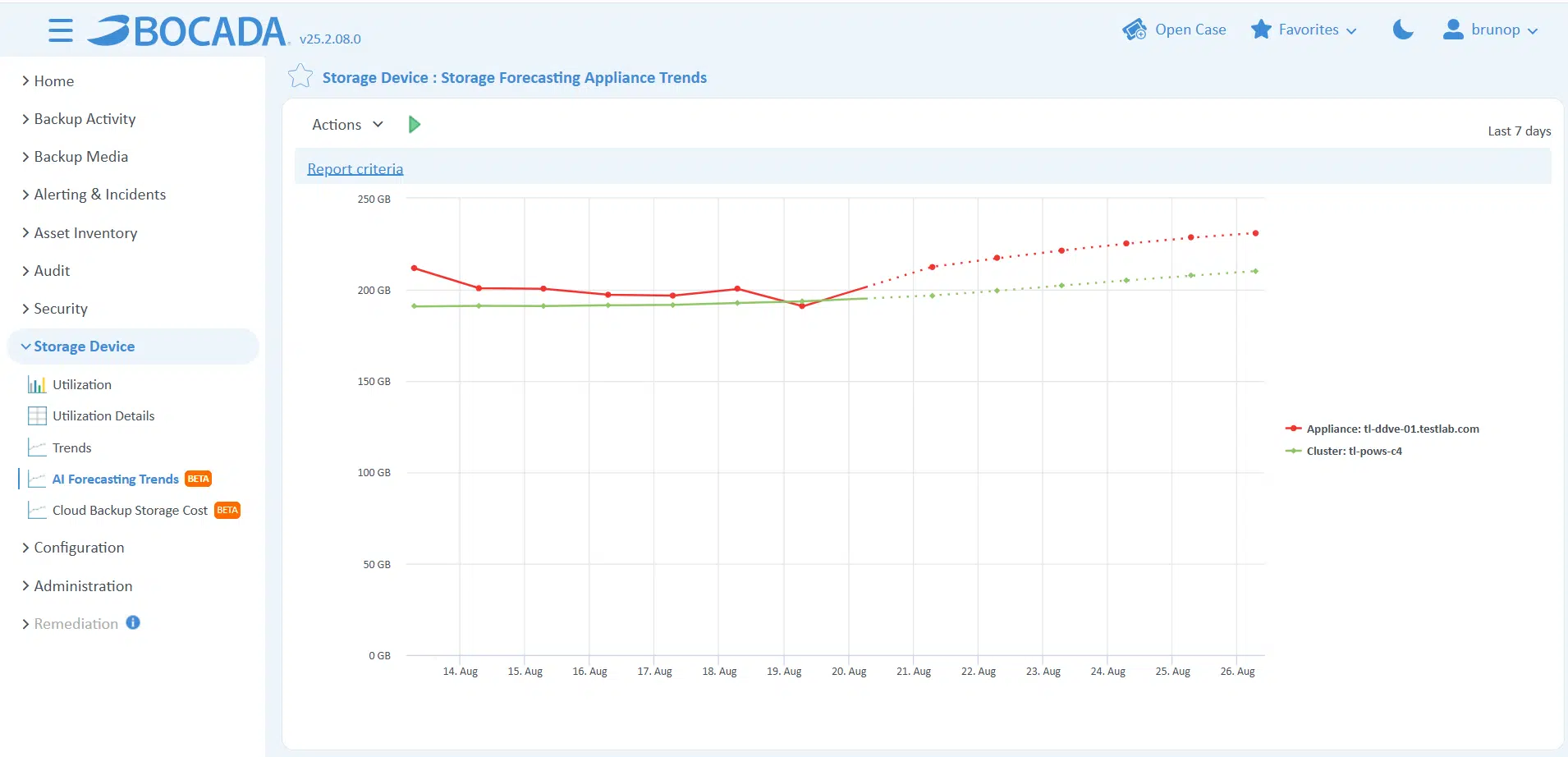 storage forecasting graph