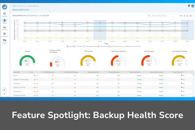 Backup Health Score Thumb