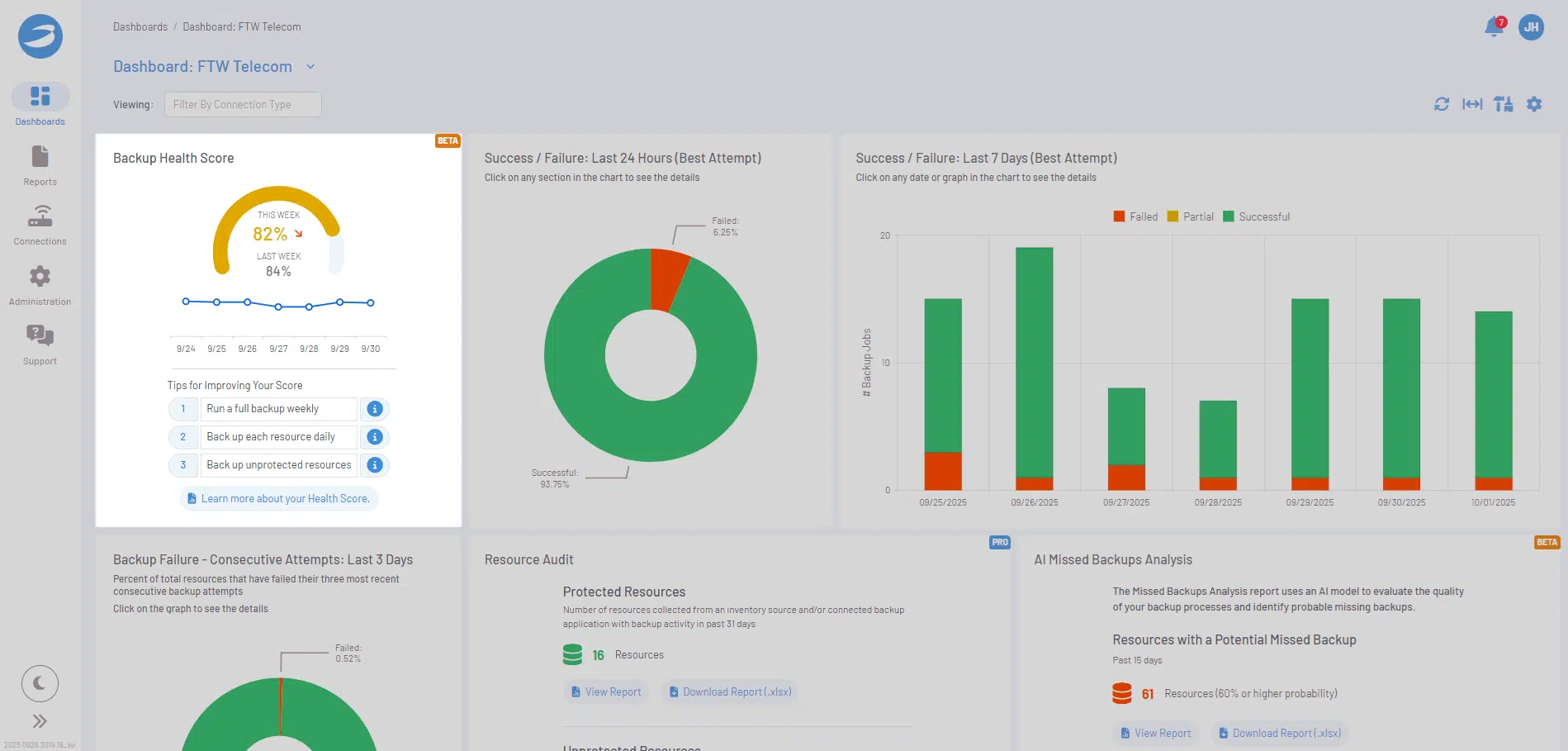 Backup Health Score Widget - Org