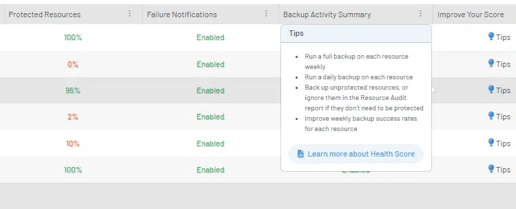 backup health score tips