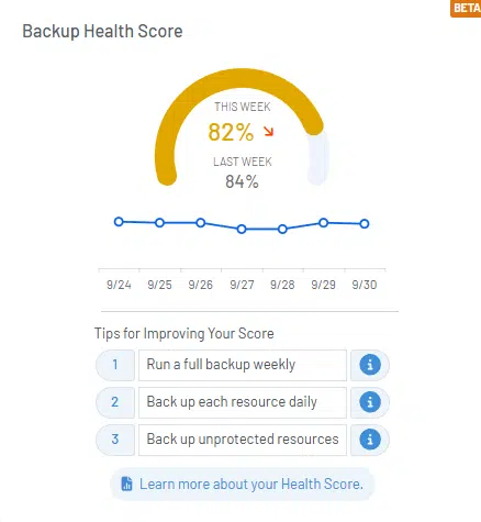 backup health score