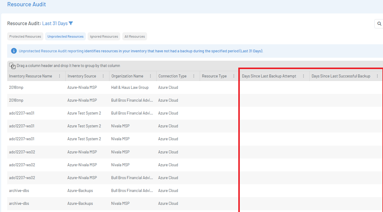 unprotected resources