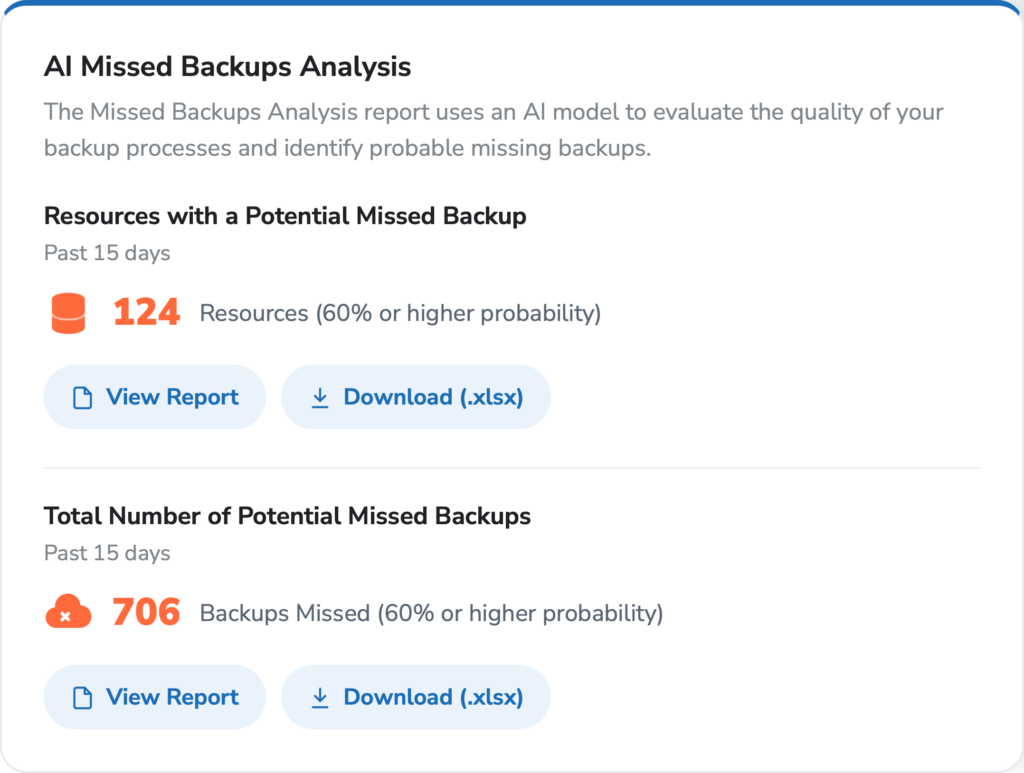 backup monitoring software - AI Flags