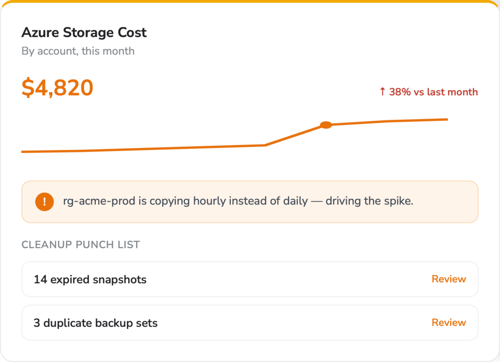 backup storage cost oversight and optimization - Azure Storage Cost
