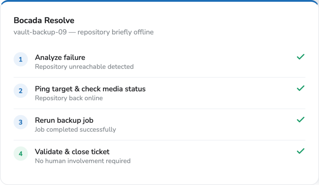 backup ticketing & remediation - automated workflowspng