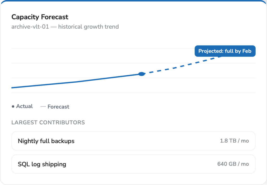 backup storage cost oversight and optimization - Capacity Forecast