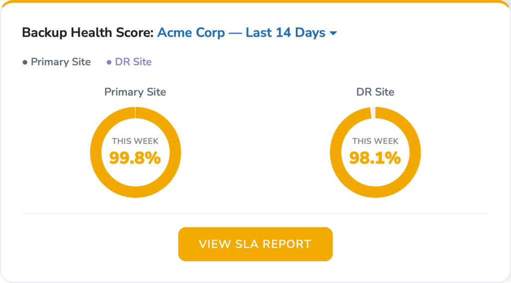 backup compliance & Audits - customer SLA verification