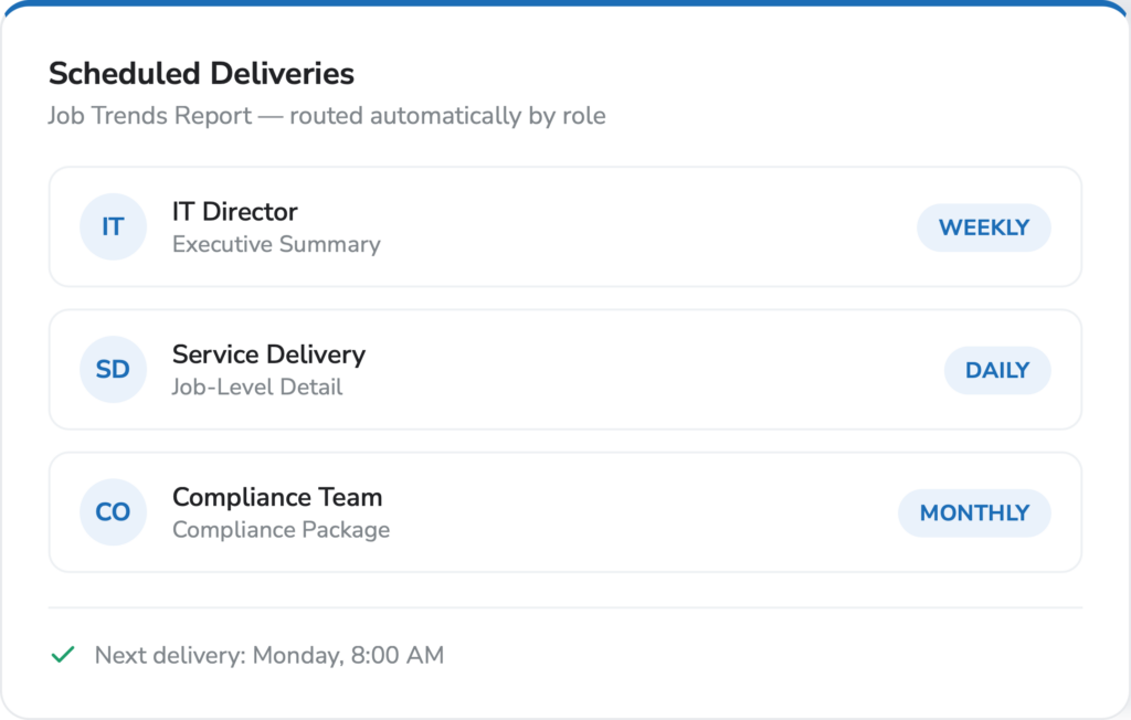 backup monitoring software - scheduled deliveries for stakeholders