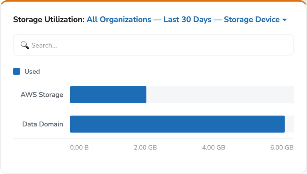 backup storage cost oversight and optimization - Storage Utilization