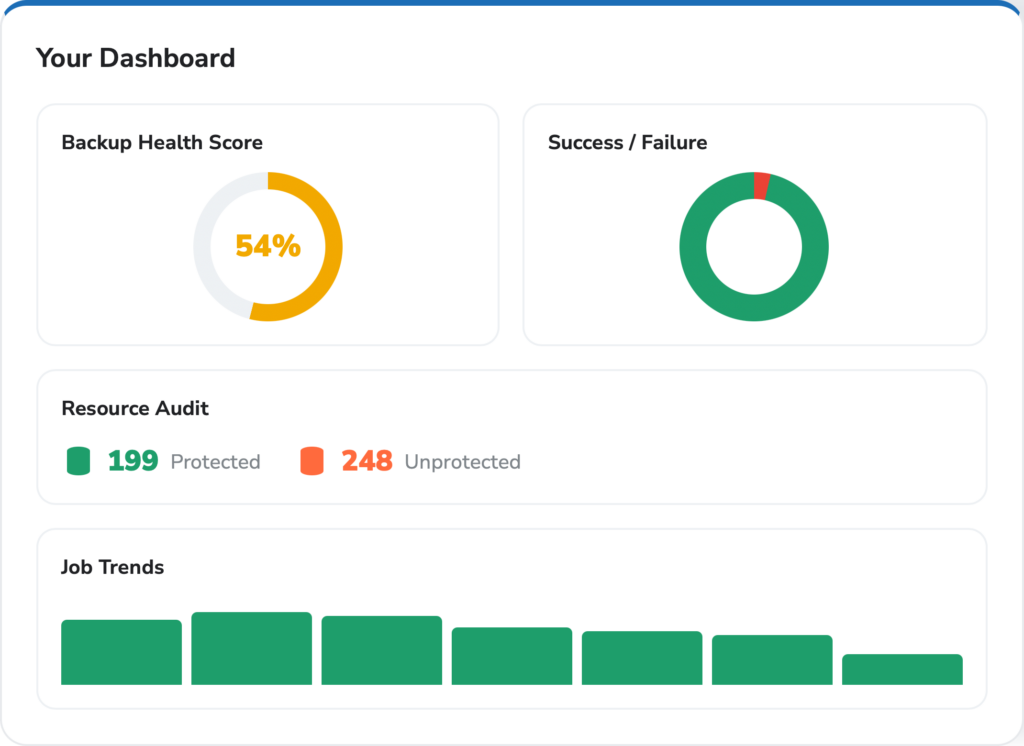 backup monitoring software - dashboard