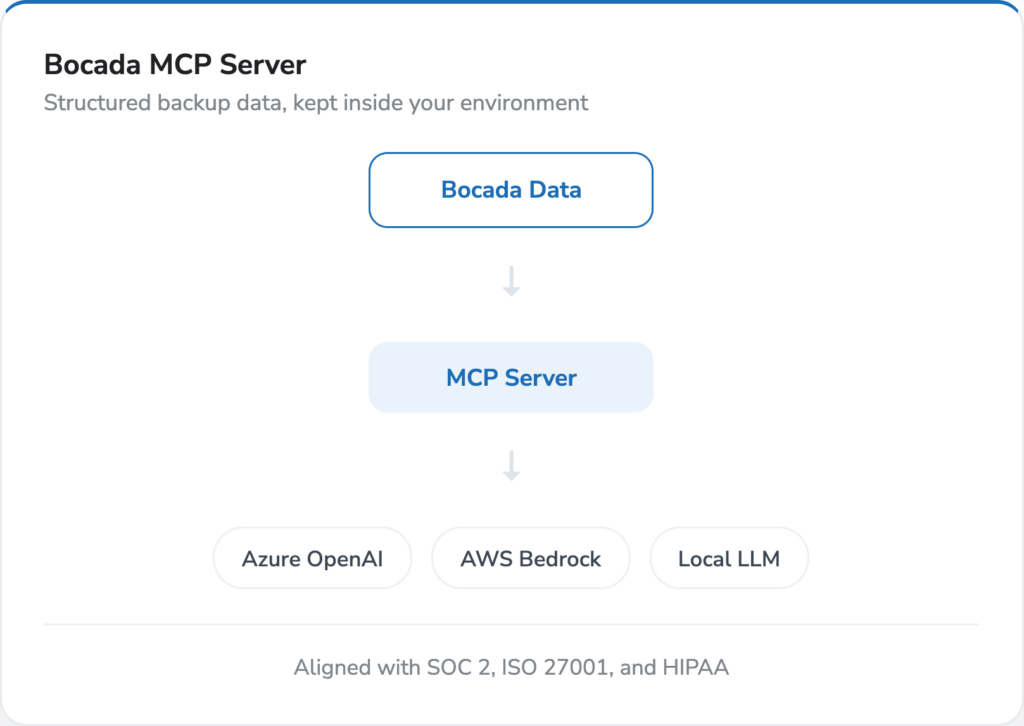 Automated Backup Remediation - Bocada MCP Server