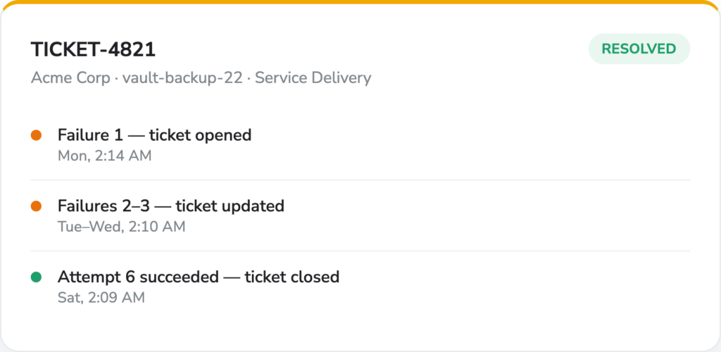 Backup Remediation & AI Ticketing - Ticket Timeline