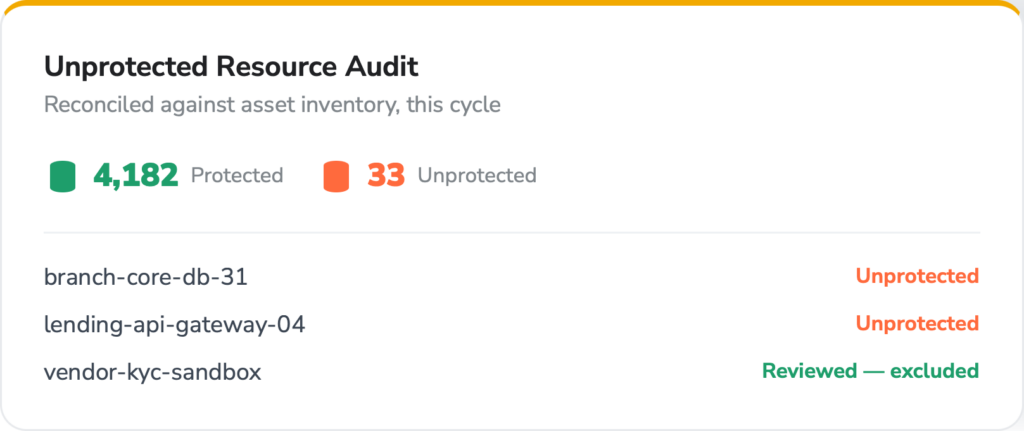 Banking + Finance - backup data protection monitoring - Unprotected Resource Audit