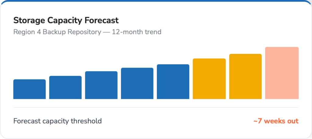 Energy & Utilities - backup data protection monitoring - Storage Capacity Forecast
