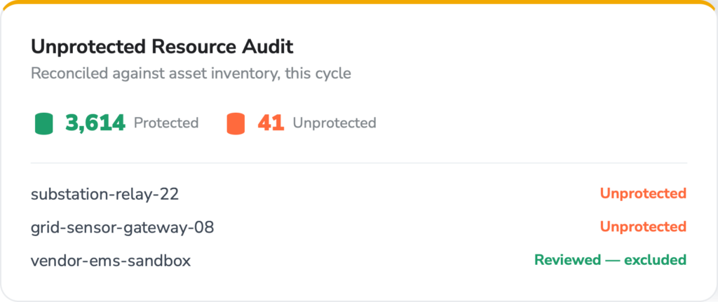 Energy & Utilities - backup data protection monitoring - Unprotected Resource Audit