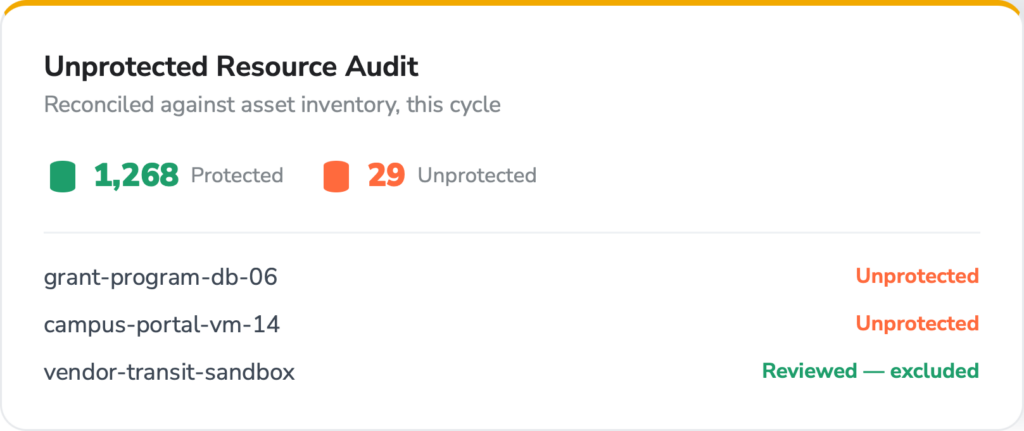 Government & Education - backup data protection monitoring - Unprotected Resource Audit