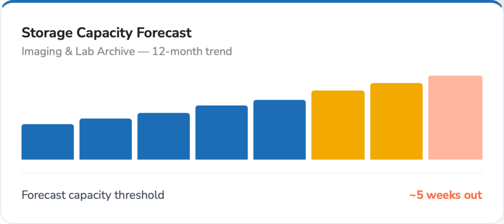 Healthcare & Life Sciences - backup data protection monitoring - Storage Capacity Forecast