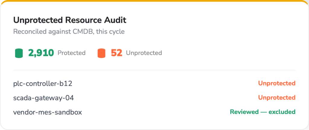 Manufacturing - backup data protection monitoring - Unprotected Resource Audit