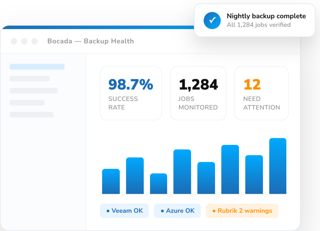 Bocada Backup Monitoring Dashboard Image