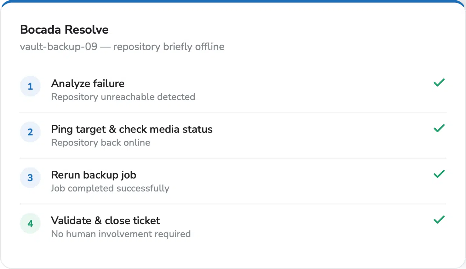 Bocada-Enterprise-Backup-Data-Protection-Monitoring-Bocada-Resolve-1536x889 (1)